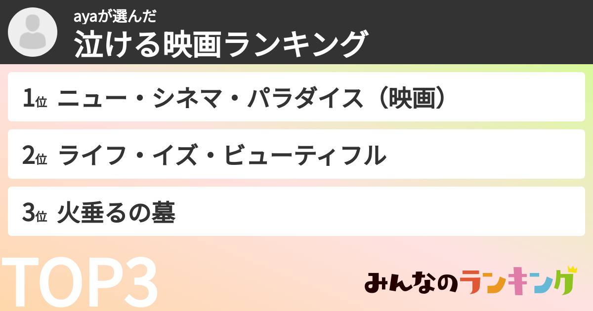 ayaさんの「泣ける映画ランキング」