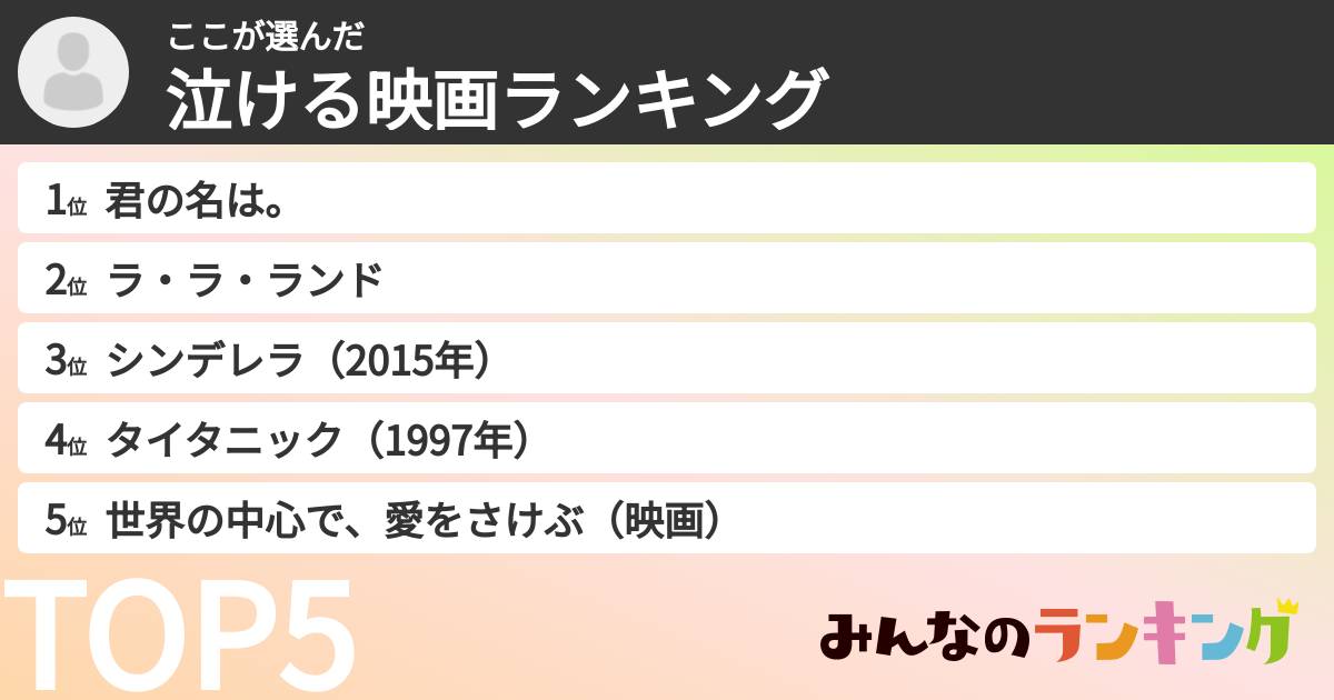 ここさんの「泣ける映画ランキング」
