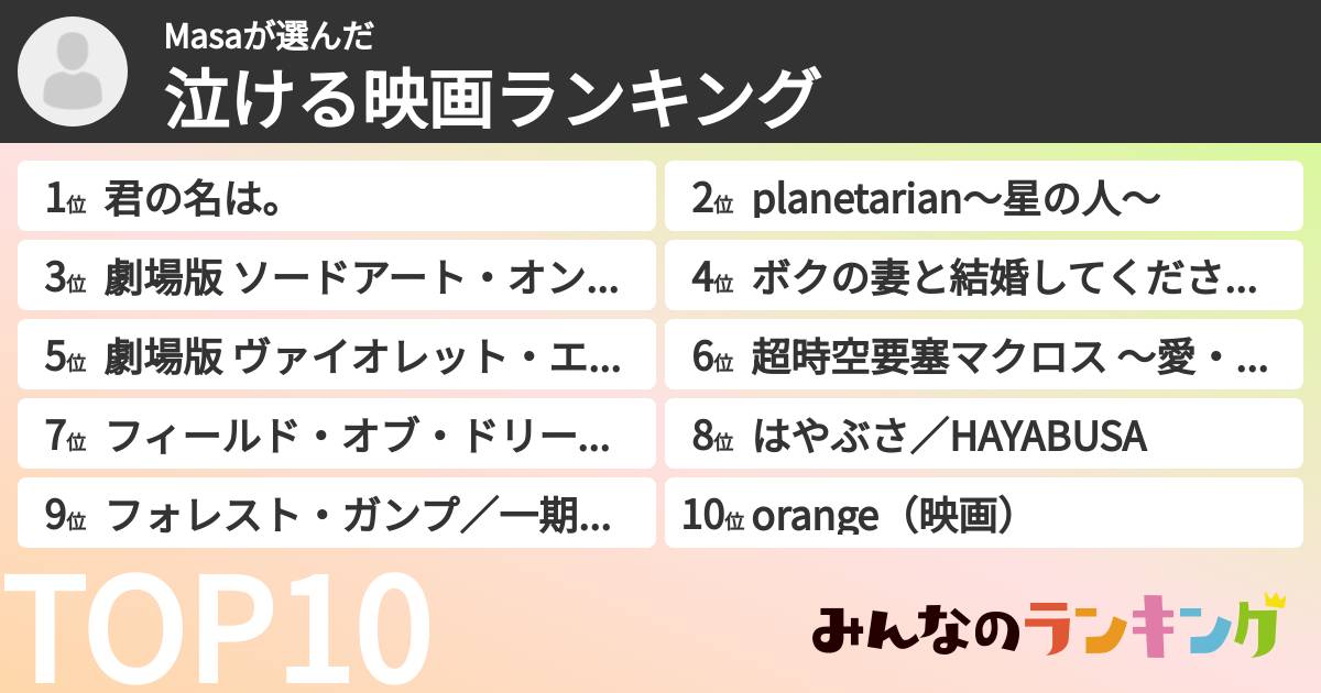 Masaさんの「泣ける映画ランキング」