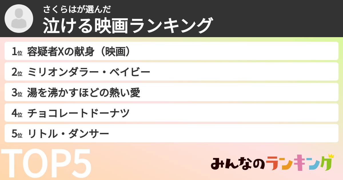 さくらはさんの「泣ける映画ランキング」