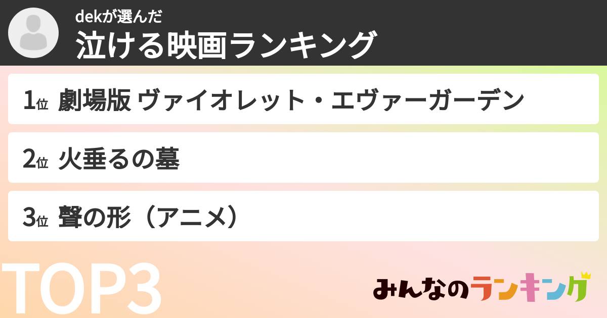 dekさんの「泣ける映画ランキング」