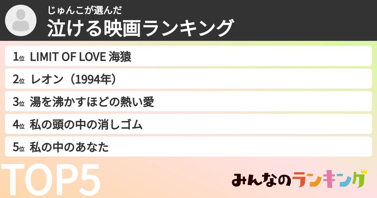じゅんこさんの「泣ける映画ランキング」
