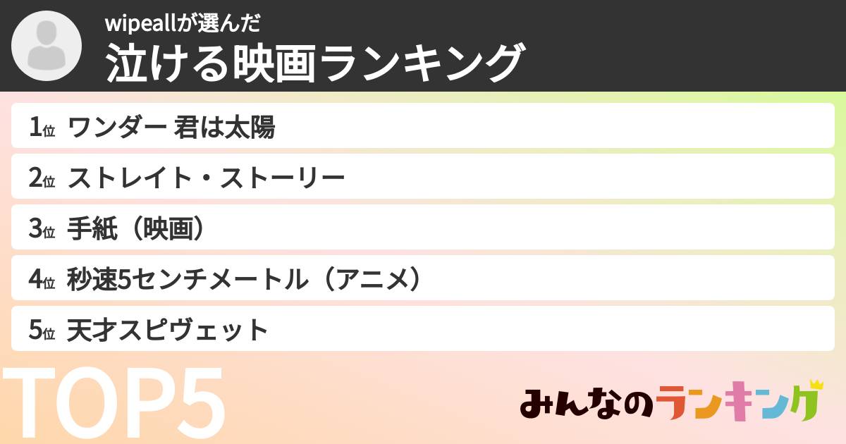 wipeallさんの「泣ける映画ランキング」