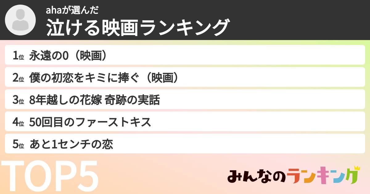 ahaさんの「泣ける映画ランキング」