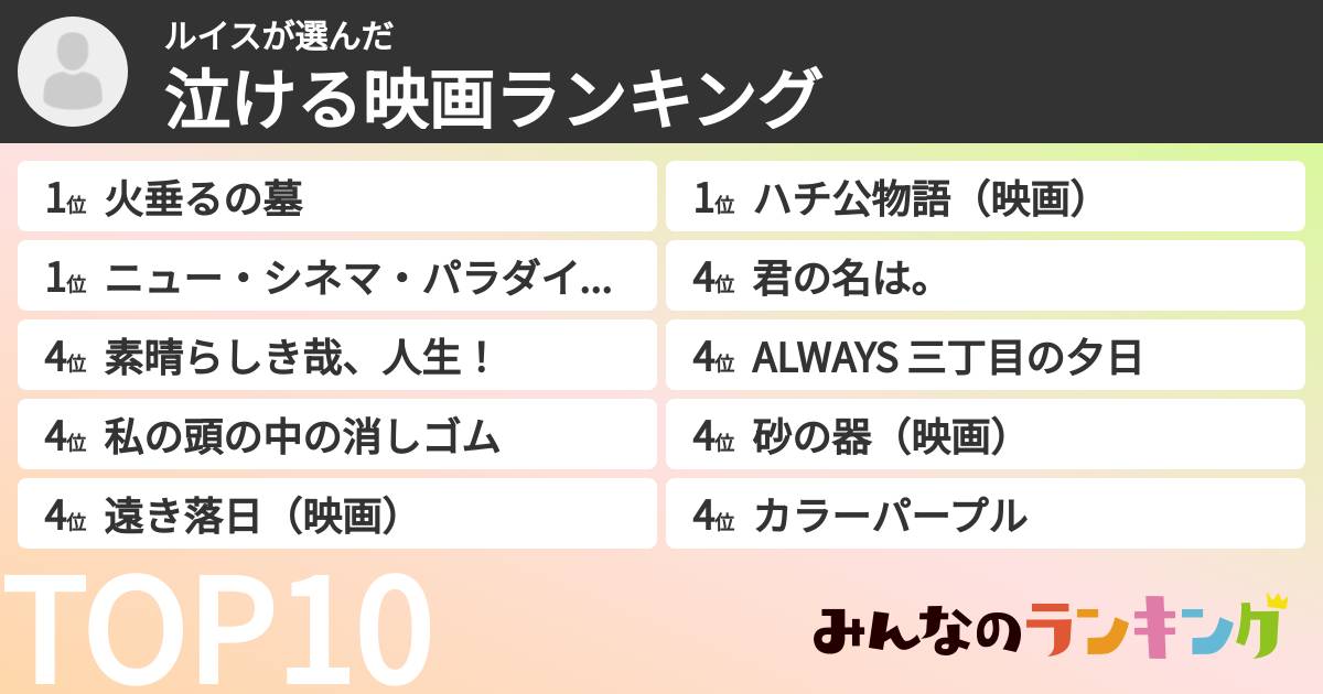 ルイスさんの「泣ける映画ランキング」