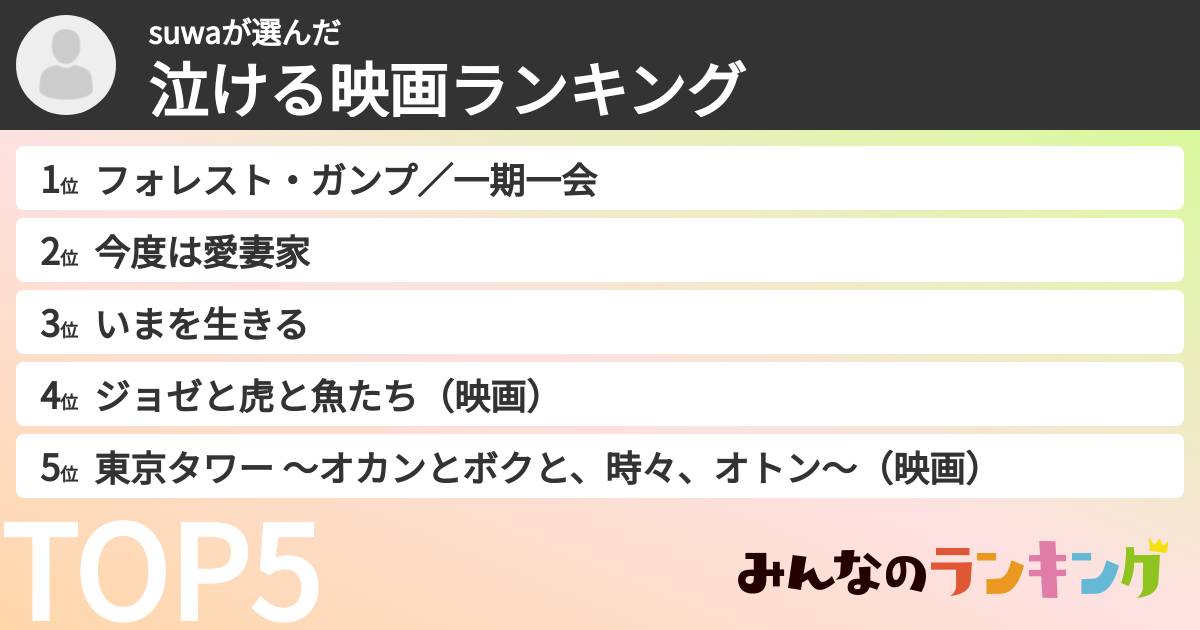 suwaさんの「泣ける映画ランキング」
