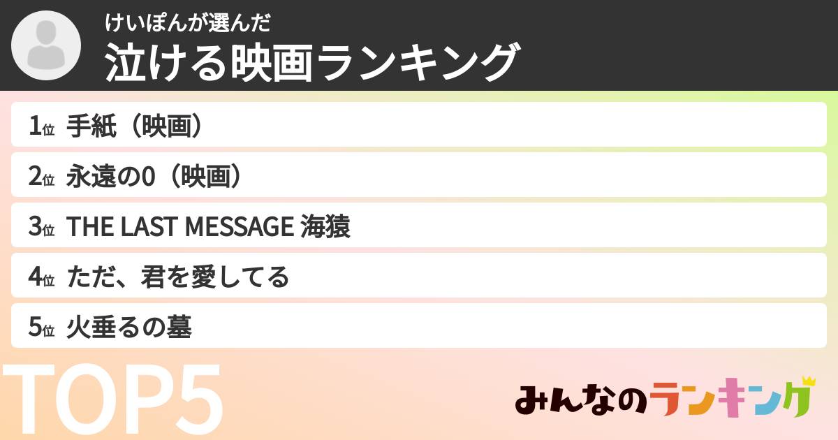 けいぽんさんの「泣ける映画ランキング」
