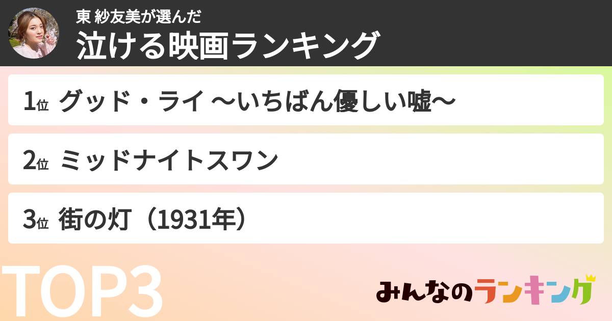 東 紗友美さんの「泣ける映画ランキング」