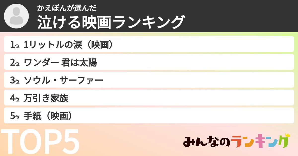 かえぽんさんの「泣ける映画ランキング」