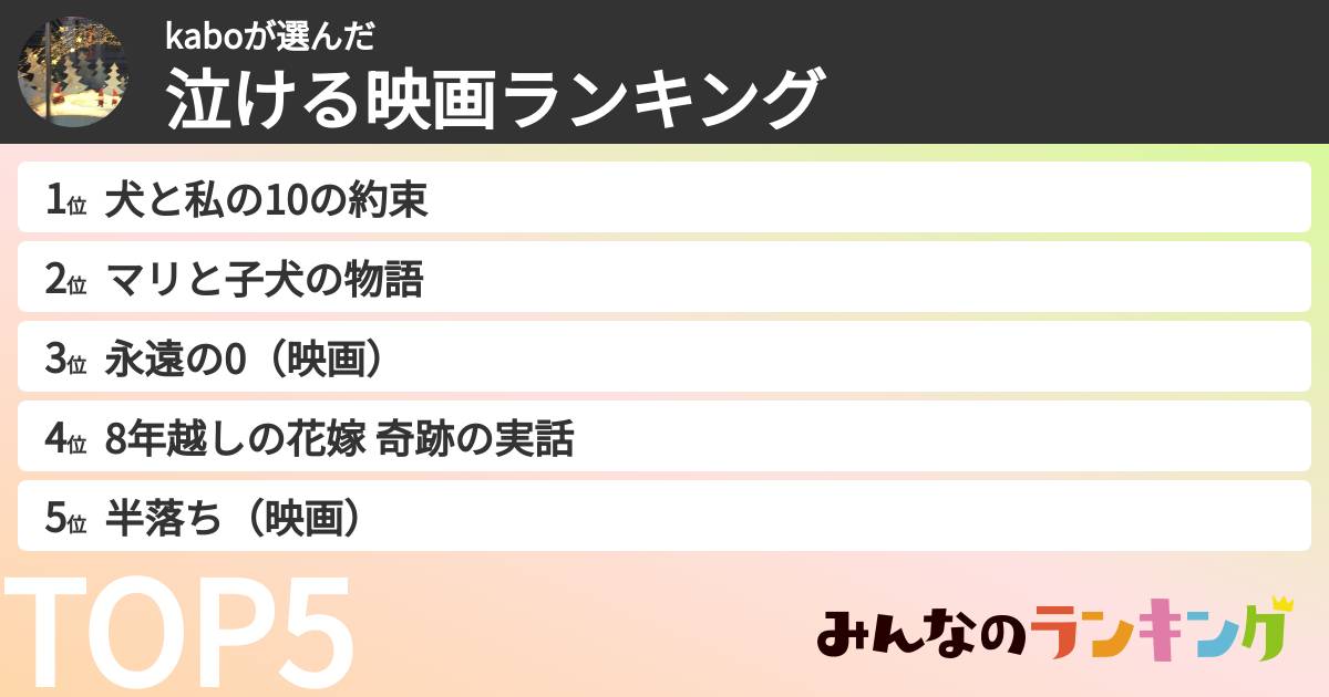 kaboさんの「泣ける映画ランキング」