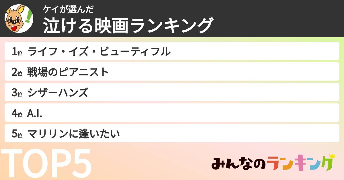 ケイさんの「泣ける映画ランキング」