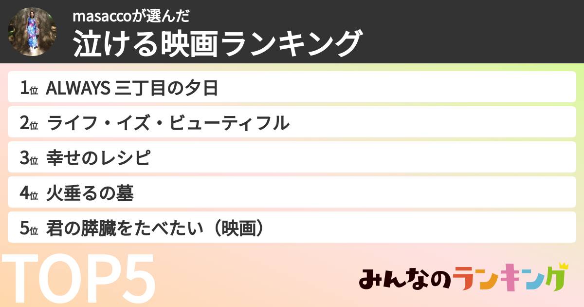 masaccoさんの「泣ける映画ランキング」