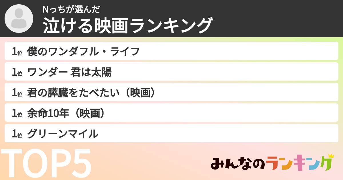 Nっちさんの「泣ける映画ランキング」