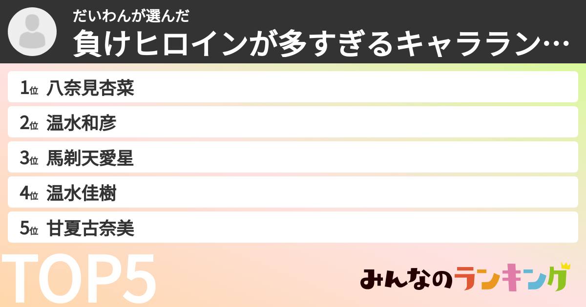 だいわんさんの「負けヒロインが多すぎるキャラランキング」