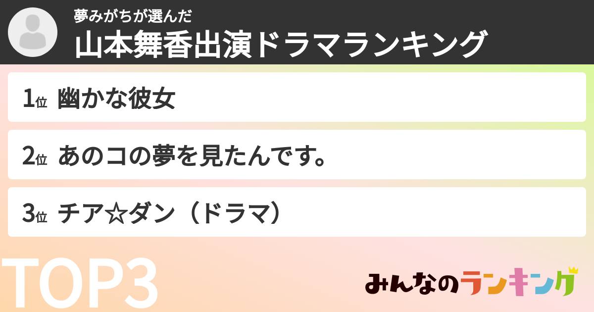夢みがちさんの「山本舞香出演ドラマランキング」