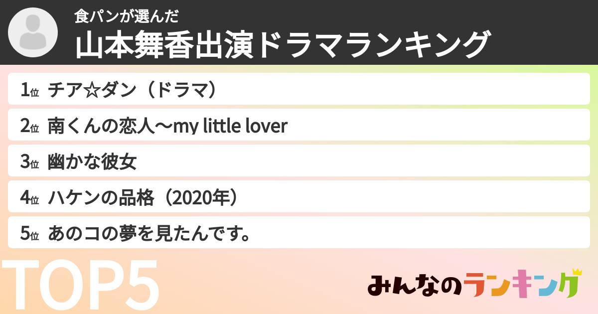 食パンさんの「山本舞香出演ドラマランキング」