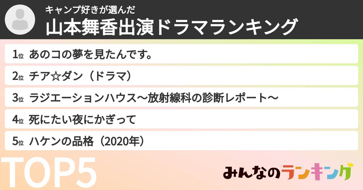 キャンプ好きさんの「山本舞香出演ドラマランキング」