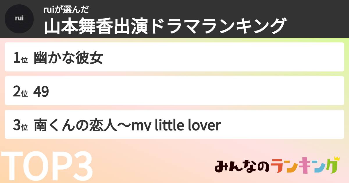 ruiさんの「山本舞香出演ドラマランキング」