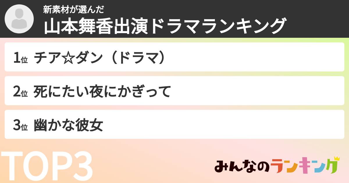 新素材さんの「山本舞香出演ドラマランキング」