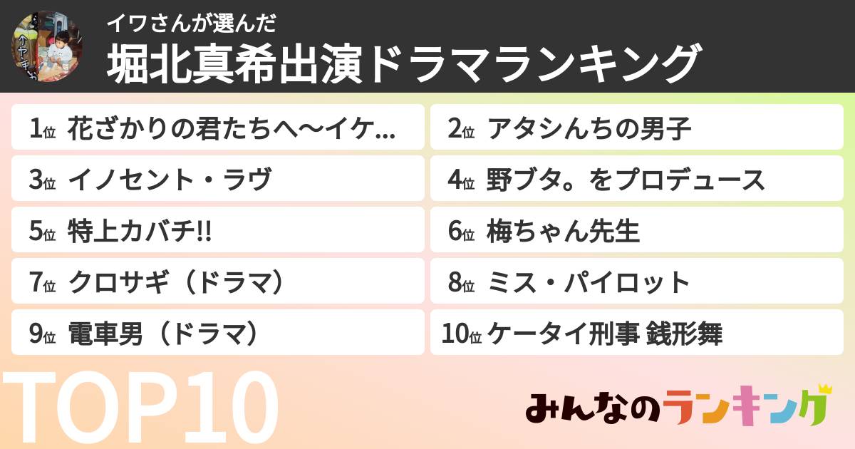 イワさんさんの「堀北真希出演ドラマランキング」
