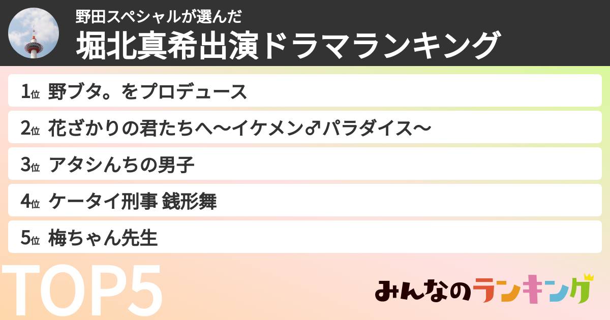 野田スペシャルさんの「堀北真希出演ドラマランキング」