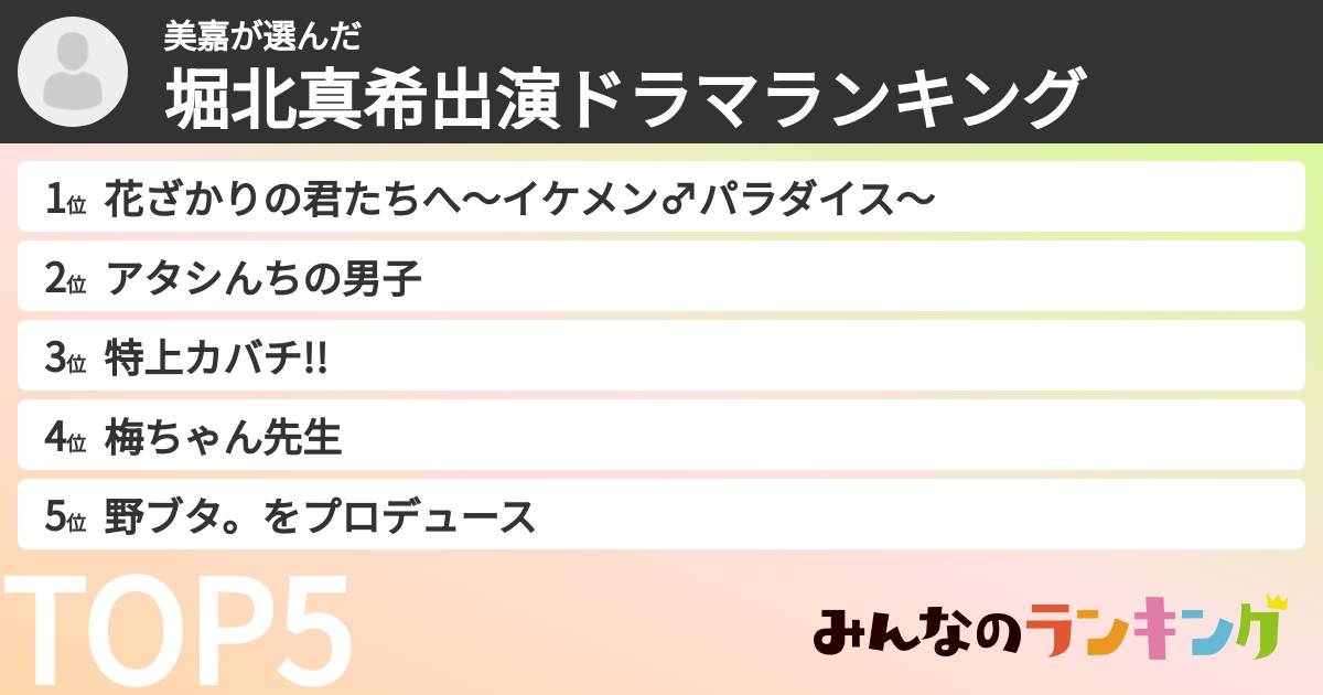 美嘉さんの「堀北真希出演ドラマランキング」