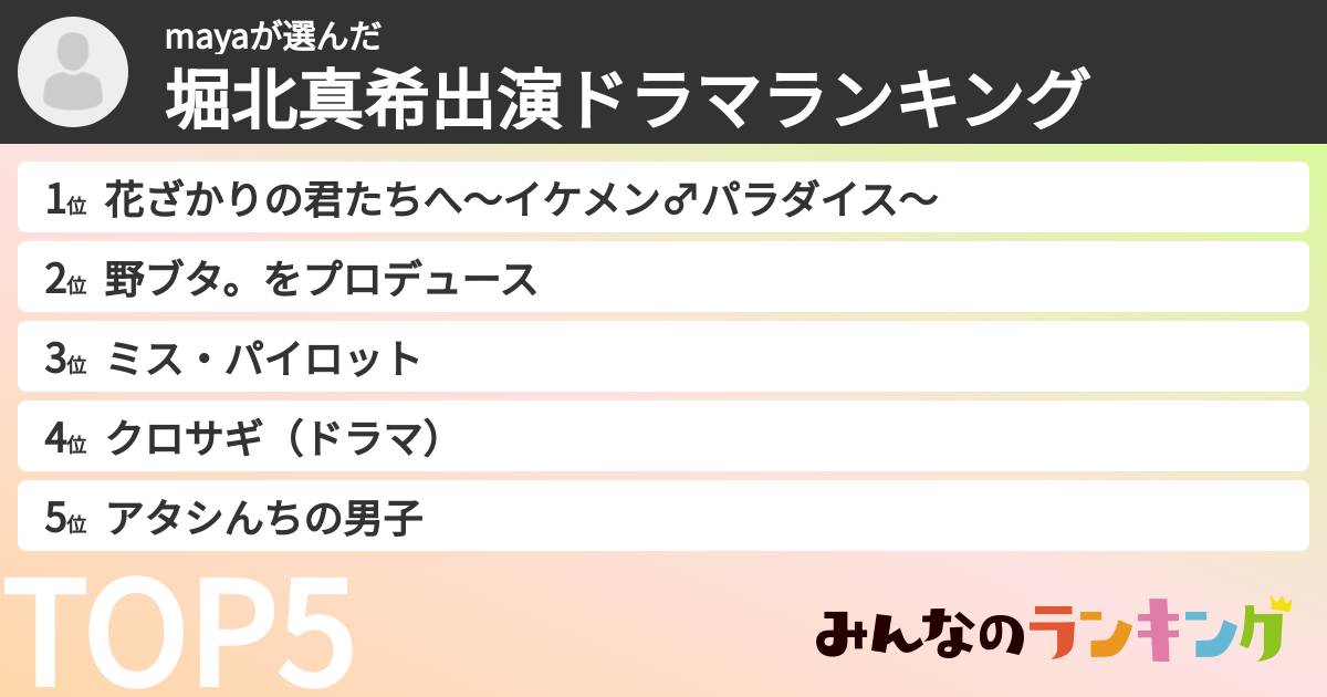 mayaさんの「堀北真希出演ドラマランキング」
