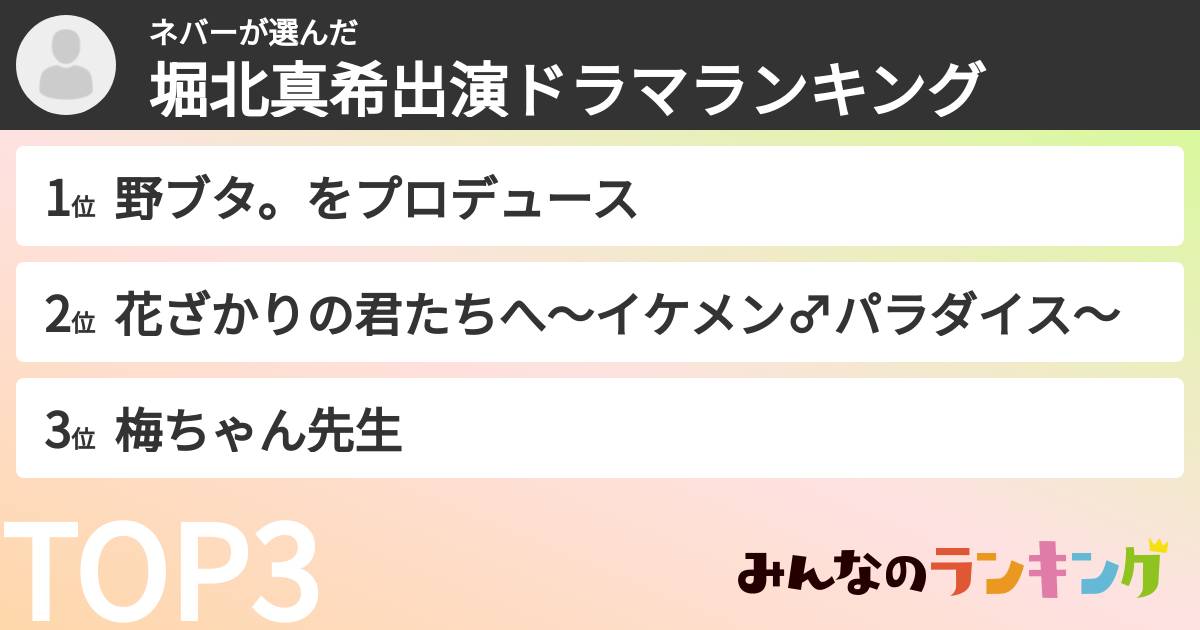 ネバーさんの「堀北真希出演ドラマランキング」