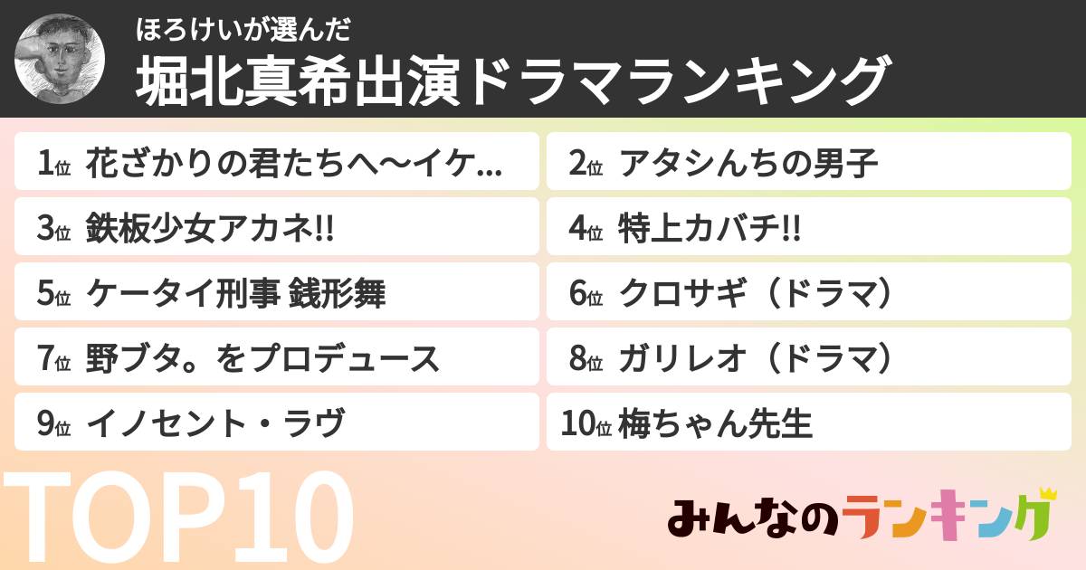 ほろけいさんの「堀北真希出演ドラマランキング」