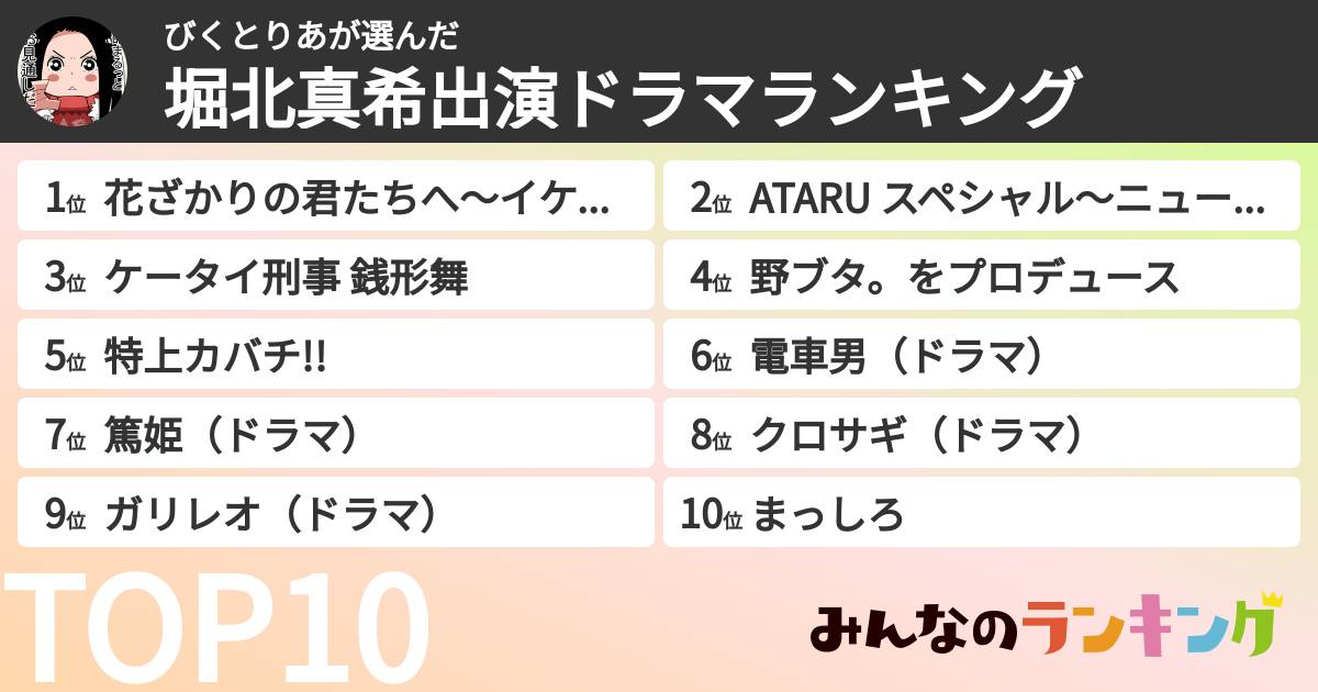 びくとりあさんの「堀北真希出演ドラマランキング」