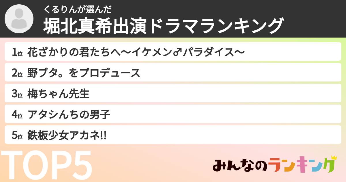 くるりんさんの「堀北真希出演ドラマランキング」