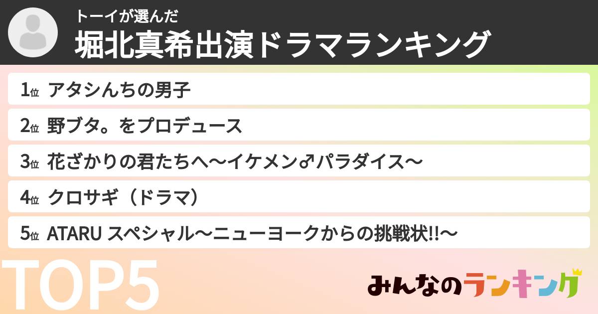 トーイさんの「堀北真希出演ドラマランキング」