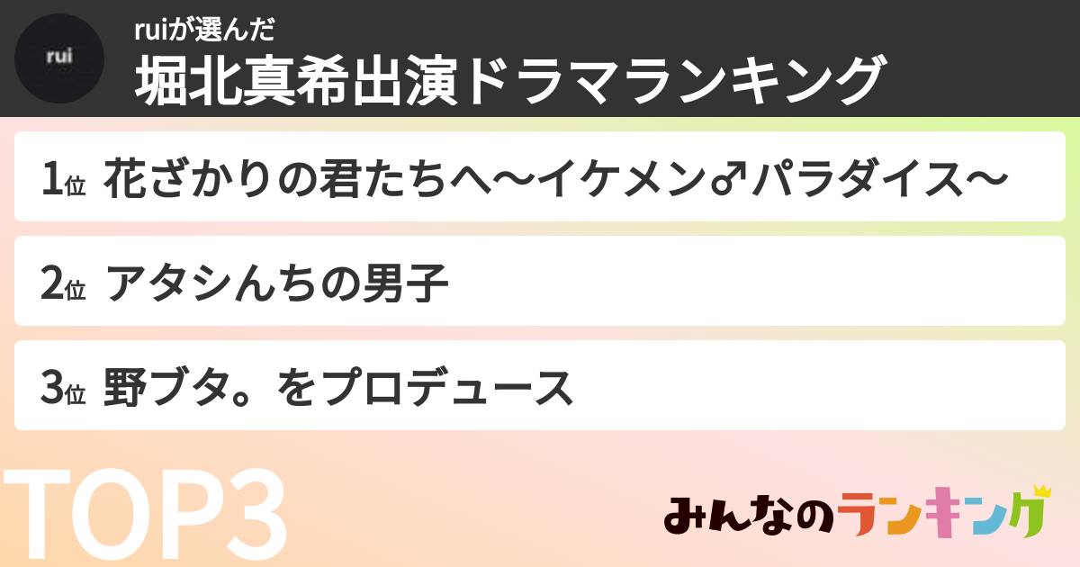 ruiさんの「堀北真希出演ドラマランキング」