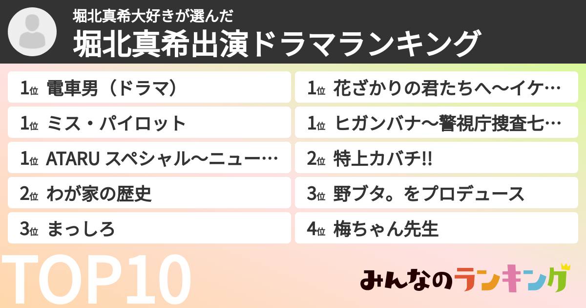 堀北真希大好きさんの「堀北真希出演ドラマランキング」