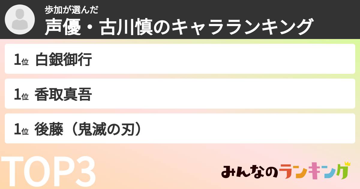 歩加さんの「声優・古川慎のキャラランキング」