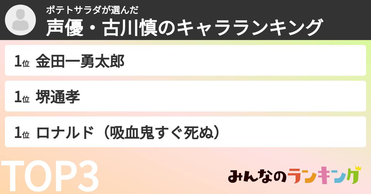 ポテトサラダさんの「声優・古川慎のキャラランキング」