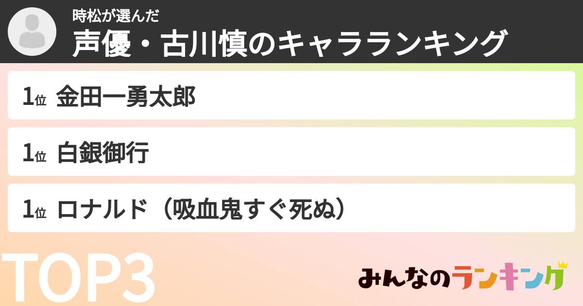 時松さんの「声優・古川慎のキャラランキング」