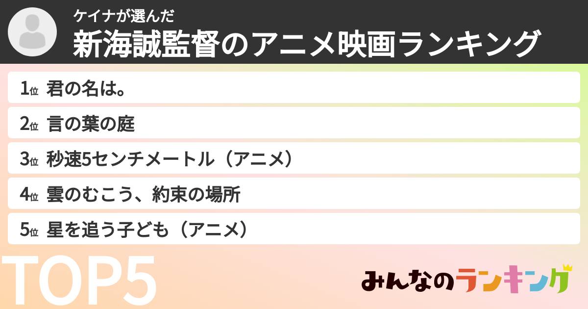 ケイナさんの「新海誠監督のアニメ映画ランキング」