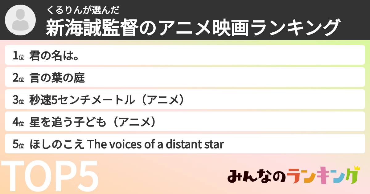 くるりんさんの「新海誠監督のアニメ映画ランキング」