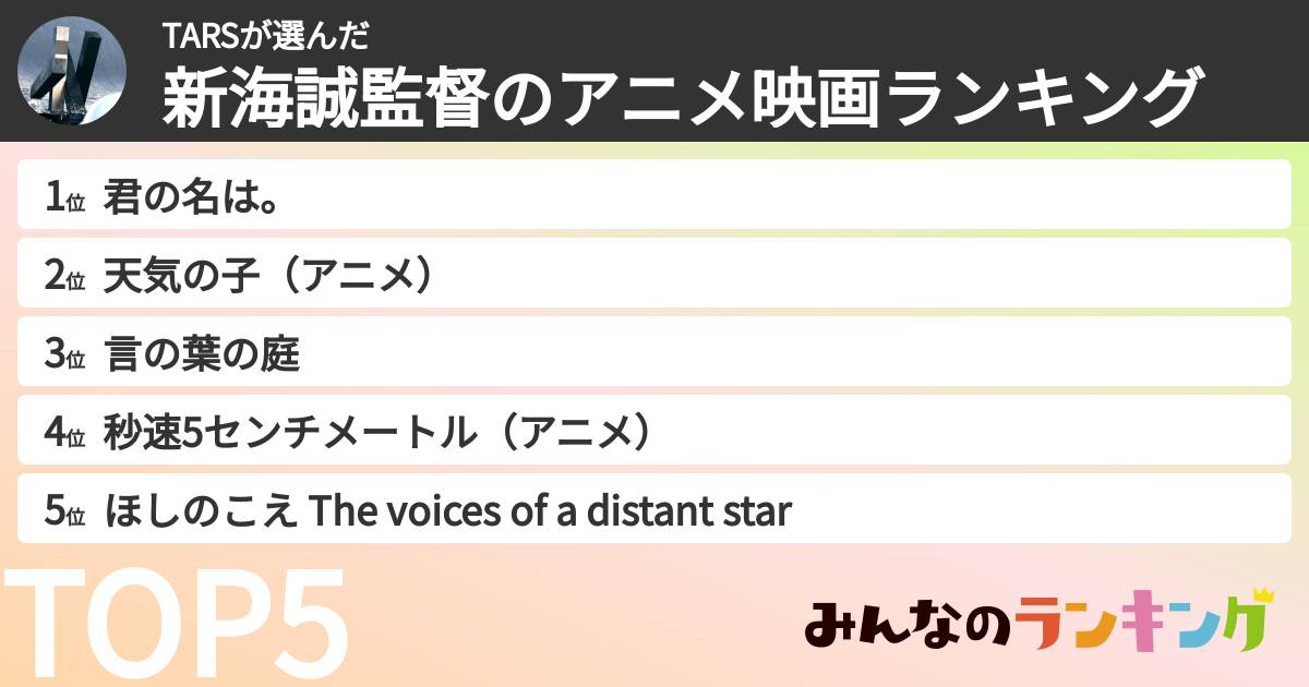 TARSさんの「新海誠監督のアニメ映画ランキング」