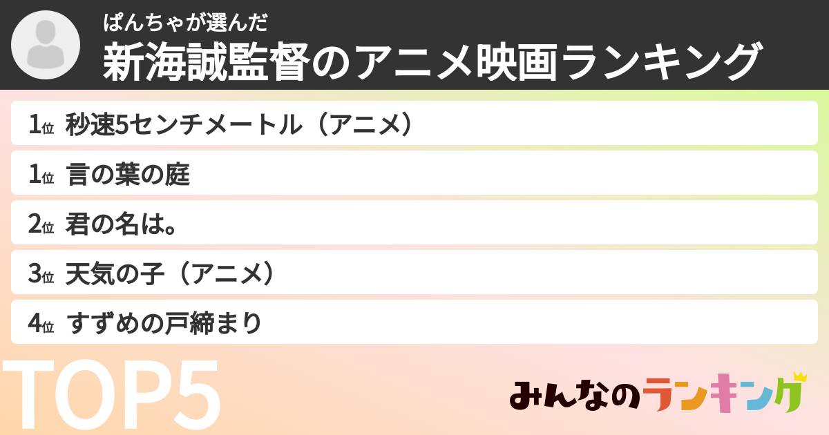 ぱんちゃさんの「新海誠監督のアニメ映画ランキング」