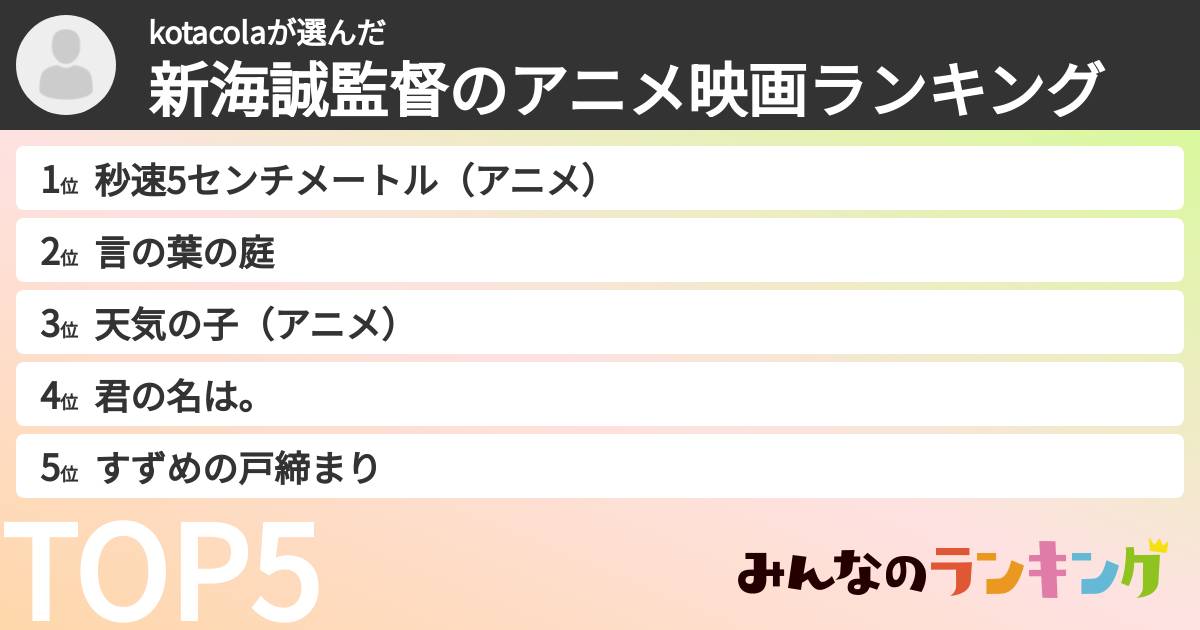 kotacolaさんの「新海誠監督のアニメ映画ランキング」