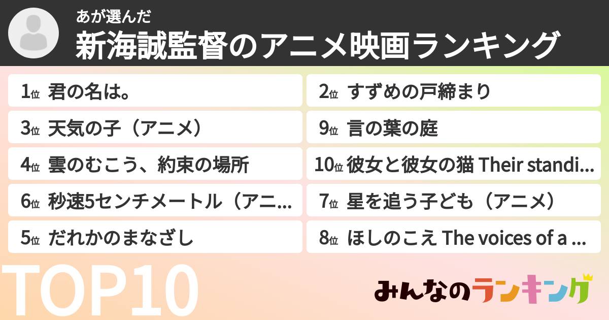 あさんの「新海誠監督のアニメ映画ランキング」