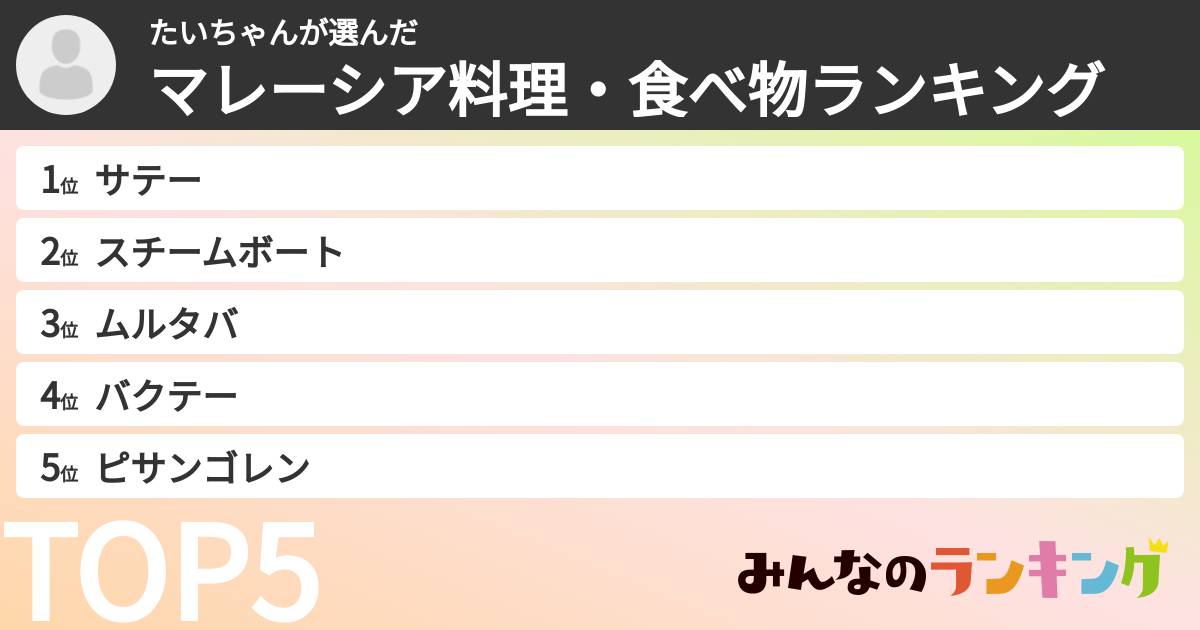 たいちゃんさんの「マレーシア料理・食べ物ランキング」