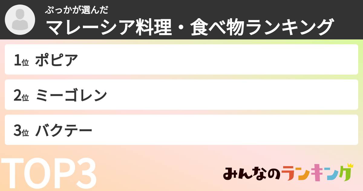 ぷっかさんの「マレーシア料理・食べ物ランキング」