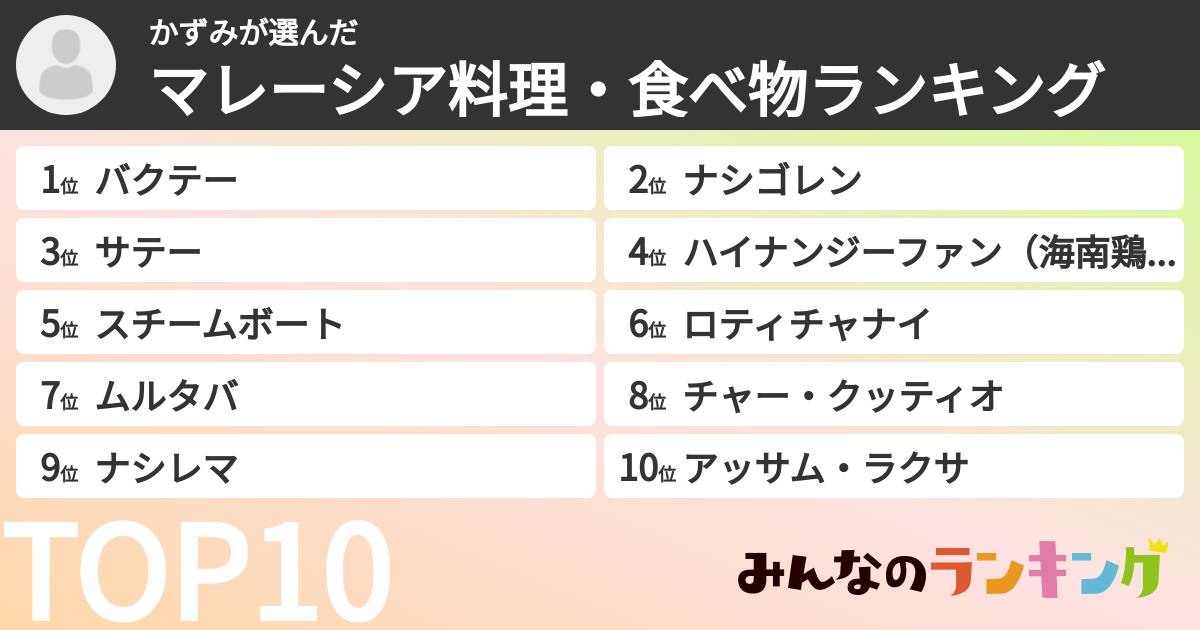 かずみさんの「マレーシア料理・食べ物ランキング」