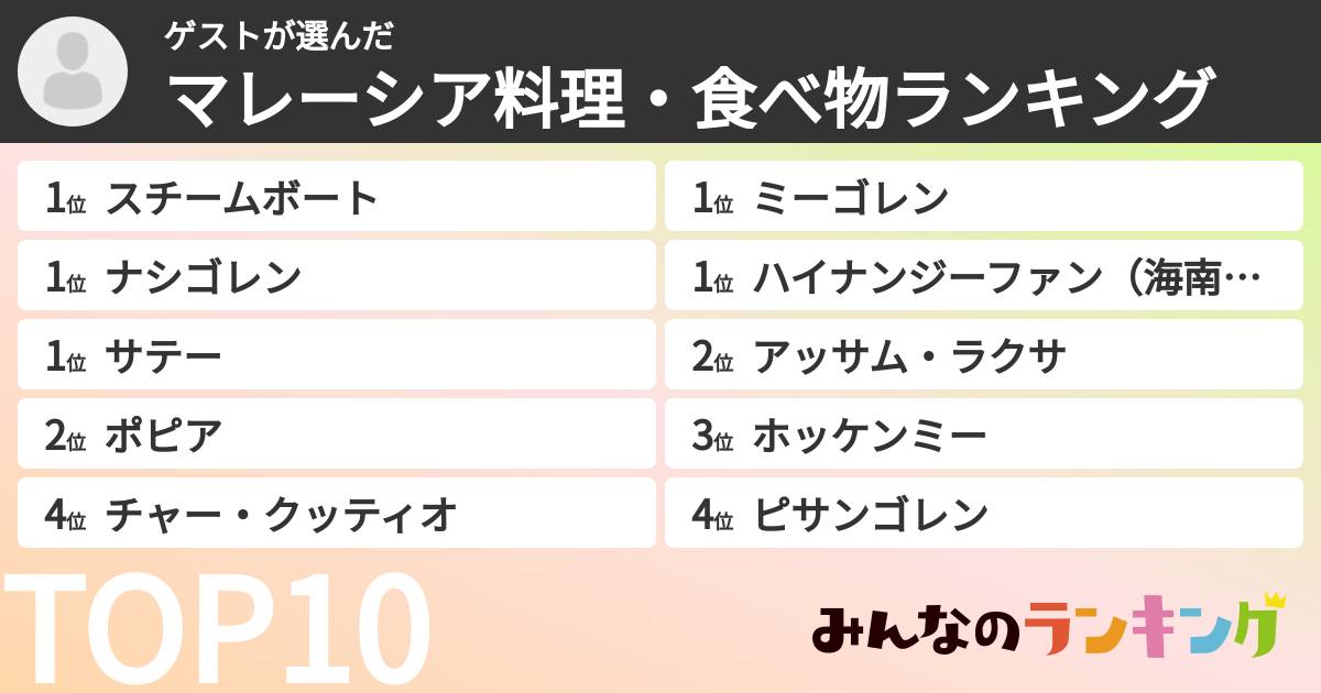 ゲストさんの「マレーシア料理・食べ物ランキング」