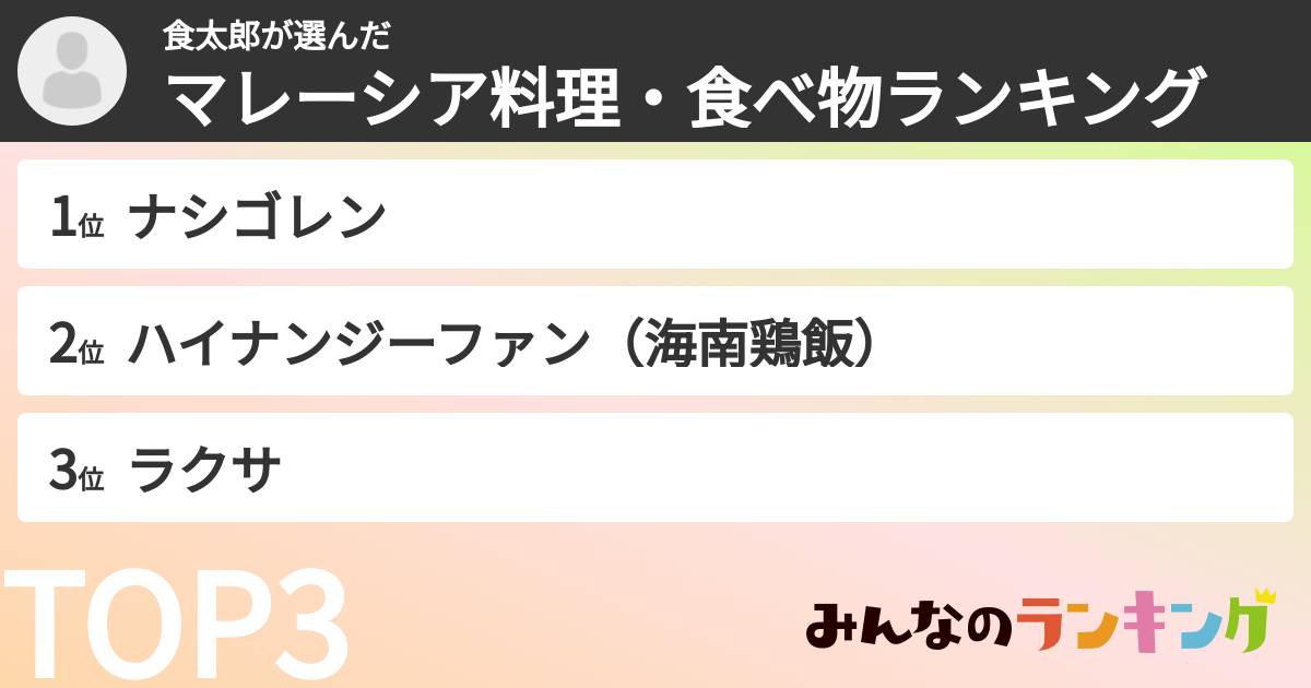 食太郎さんの「マレーシア料理・食べ物ランキング」