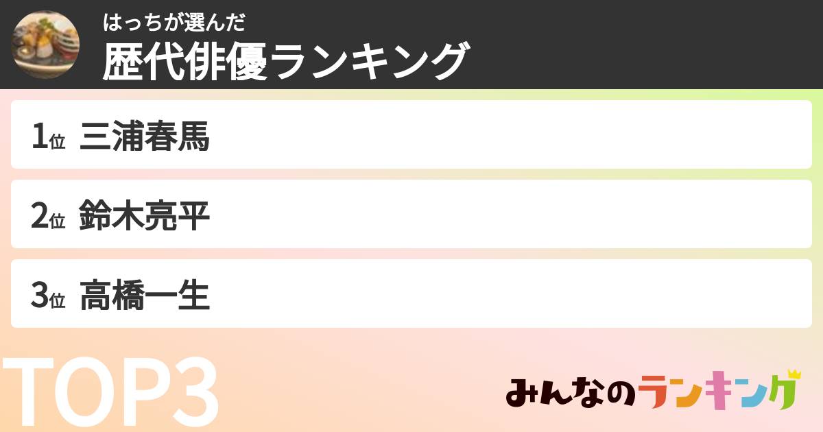 はっちさんの「歴代俳優ランキング」