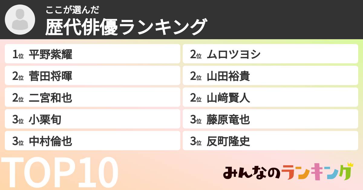 ここさんの「歴代俳優ランキング」
